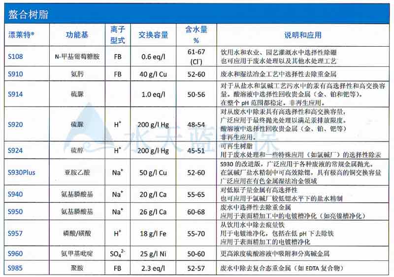 漂萊特螯合樹脂型號應用.jpg