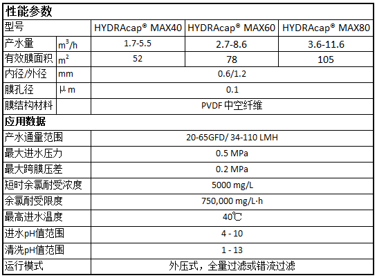 海德能UF超濾膜技術參數.png