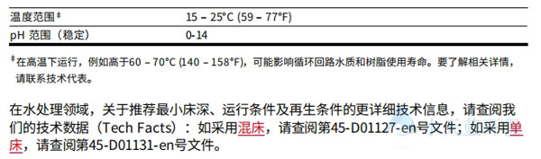 杜邦UP6040拋光樹脂運(yùn)行條件.jpg