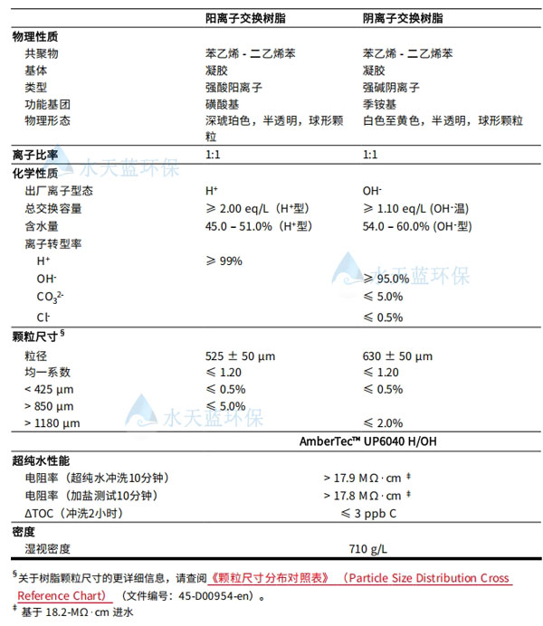 杜邦UP6040拋光樹脂規(guī)格參數.jpg